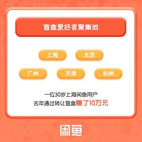 盲盒为什么让年轻人上瘾,盲盒为何会让年轻人上瘾