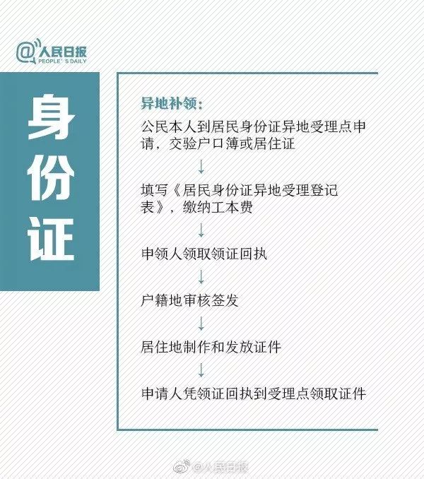 社保卡和身份证同时丢失怎么补办,身份证丢了用社保卡补办身份证吗