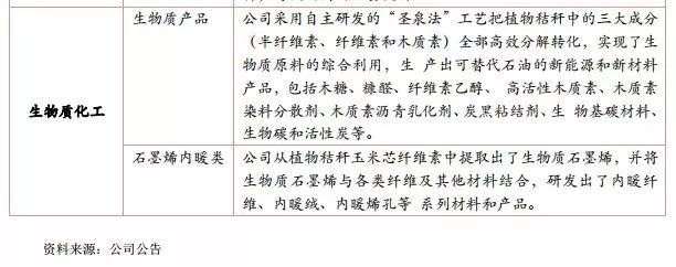 圣泉集团树脂液,圣泉集团酚醛树脂