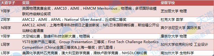 深度解读：被中国家长追捧的6大类网红竞赛，含金量究竟如何？