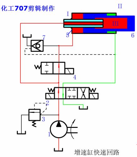 液压基本回路电路图,26种液压回路动画图解