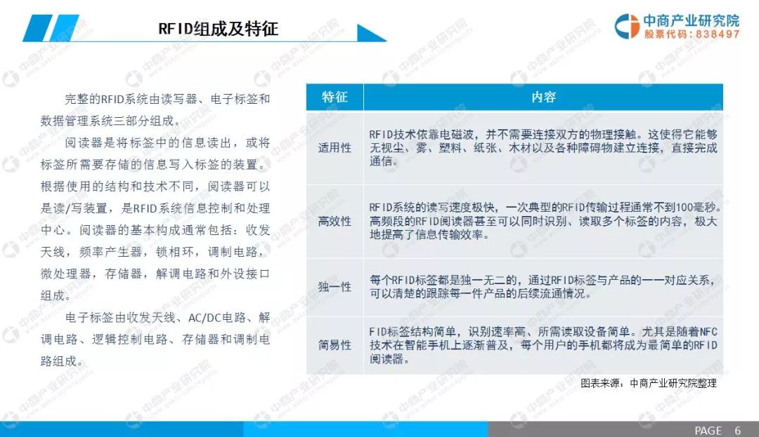 rfid市场专项深度调研报告,2013年rfid行业分析报告