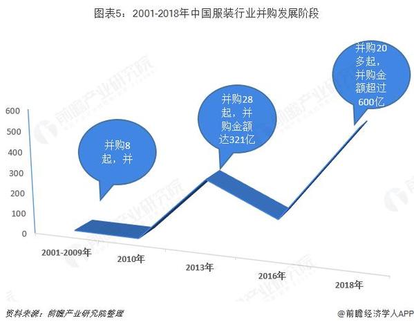 羽绒服市场恶性竞争,羽绒服行业趋势分析图
