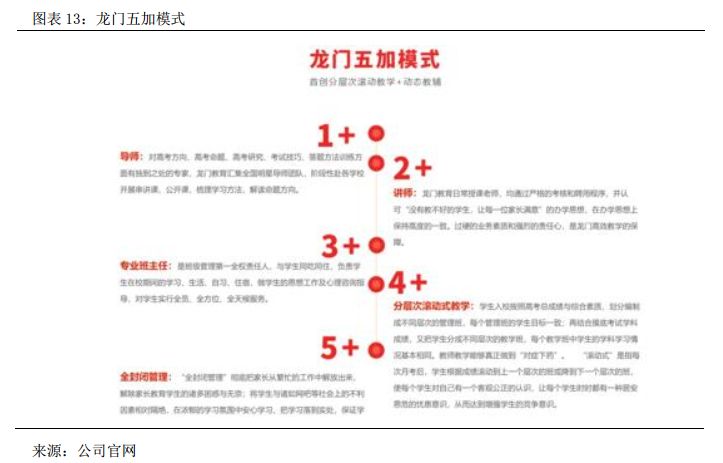 龙门教育全日制补习学校,龙门教育高考补习班