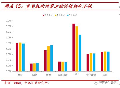 转债股票深度分析,转债分析