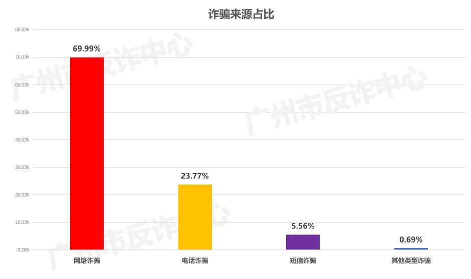 打击电信网络诈骗犯罪任重而道远,打击电信网络诈骗犯罪代表建议