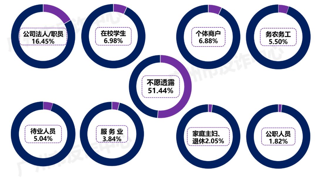 打击电信网络诈骗犯罪任重而道远,打击电信网络诈骗犯罪代表建议