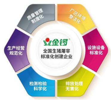 金锣生猪屠宰标准化,金锣屠宰标准
