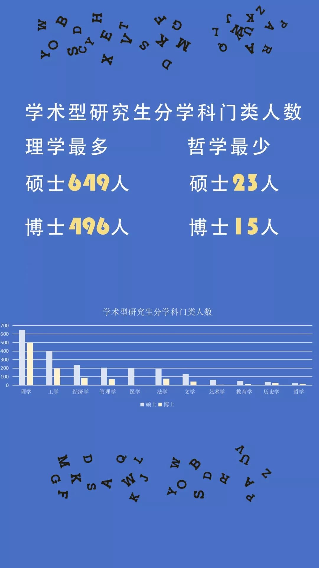 厦大2021级新生大数据,厦大一年研究生毕业生有多少人