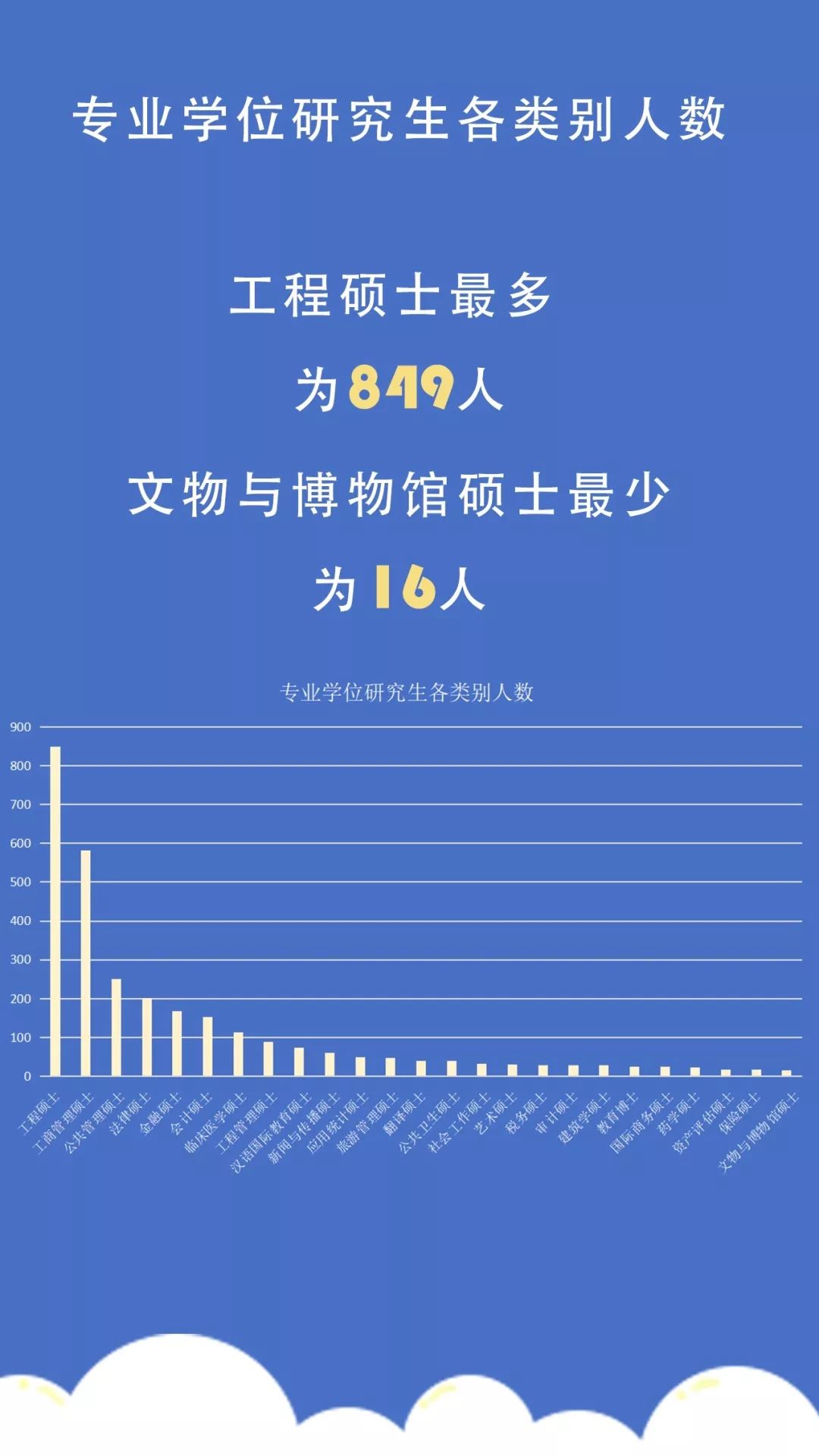厦大2021级新生大数据,厦大一年研究生毕业生有多少人