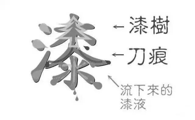 一文说清,各种漆的特点及图片