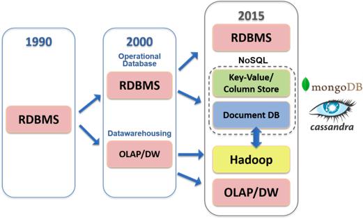 大数据工程师必须的技术,大数据工程师必读