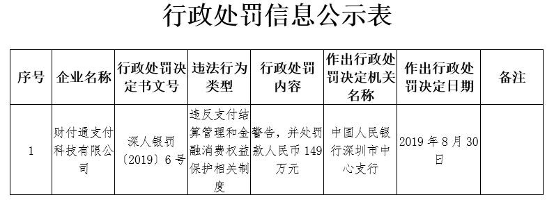 财付通遭央行罚款149万,财付通被罚没约30亿声明