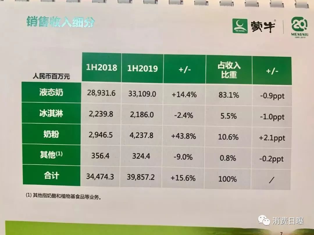 蒙牛收购贝拉米价格表,蒙牛收购澳洲乳企后续