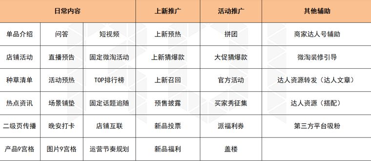 微淘私域流量获取方法,微淘打造私域流量