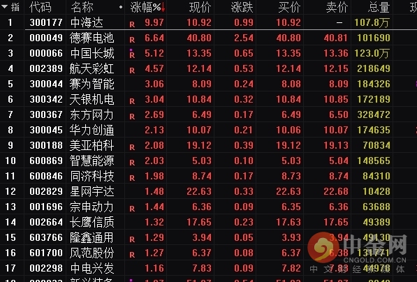 a股迎翻天覆地巨变,a股石油最新分析