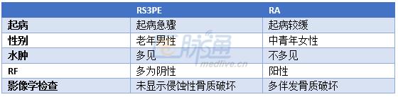 科普小知识你知道什么是关节炎吗,一般常见的关节炎症状有哪些