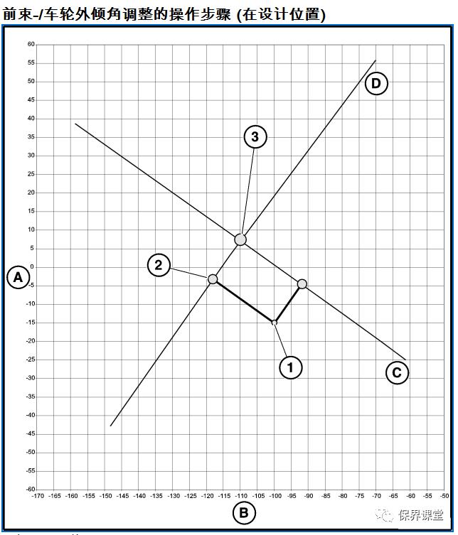 修车四轮定位是最后一步吗,定损四轮定位数据有问题