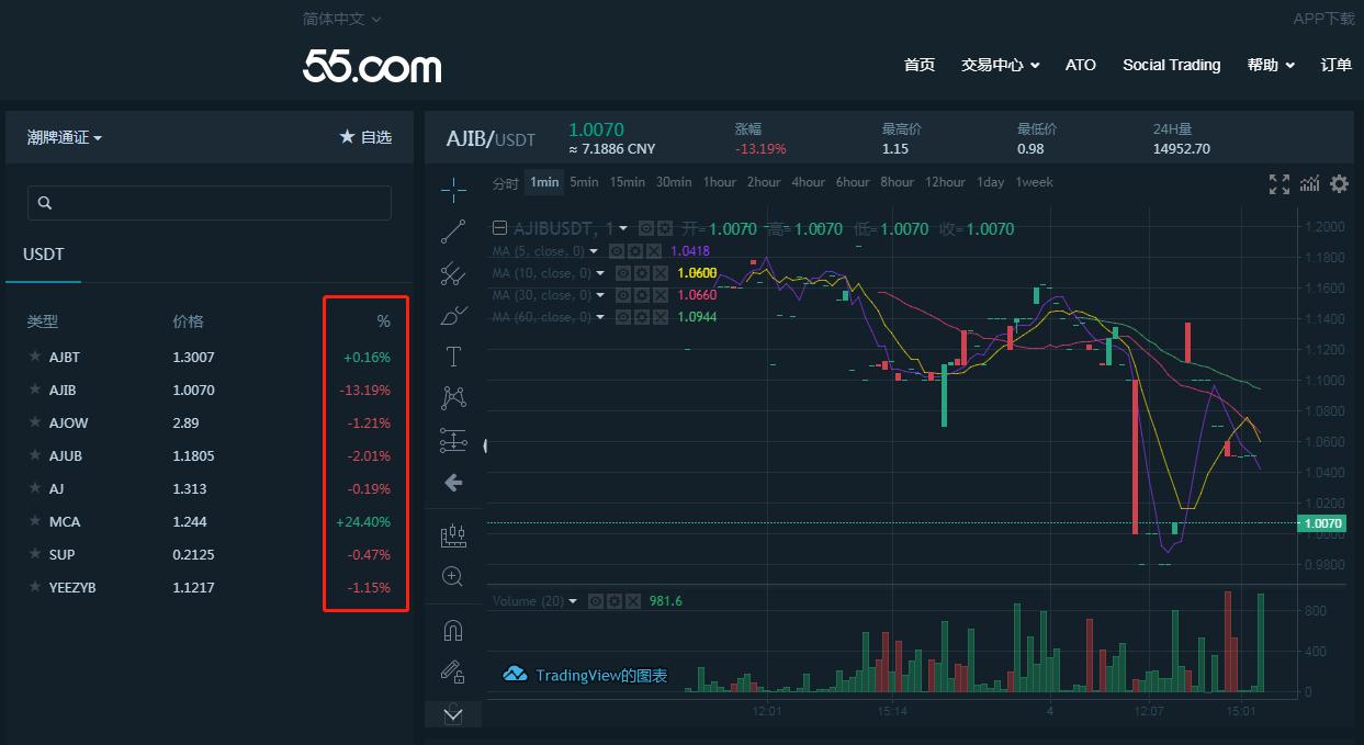 蹭热点or挥镰刀,交易所发行炒鞋通证确定靠谱?