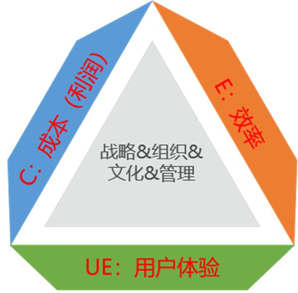 宏立城集团携手千丁互联共建花果园智慧社区