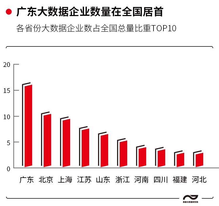 大数据就业岗位推荐,找大数据工作有前途吗