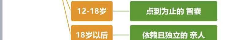 叛逆期孩子不想上学家长怎么引导,叛逆期孩子需要上补习班吗