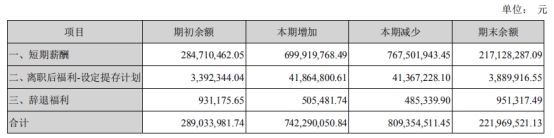 苏泊尔股价最高涨到过多少,苏泊尔股票近几天股价