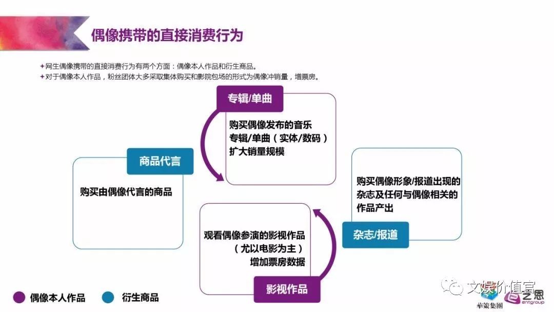 创星、捧星、毁星…揭“饭圈经济体“新玩法