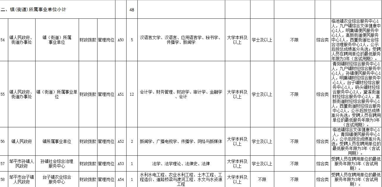 2019年邹平市事业单位招聘公告,邹平市市直机关事业公开招聘简章