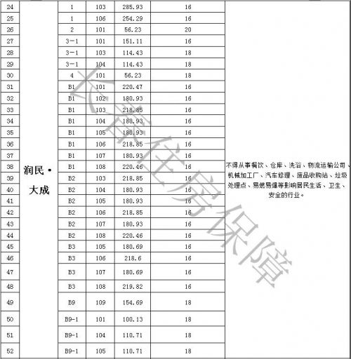长春市大学商铺招租转让信息,长春保障性租赁住房都有哪个小区