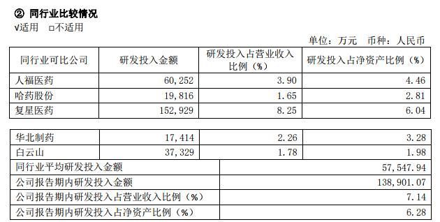 投资10亿中药产业化项目落户金山,近百家本土药企研发投入已超亿元