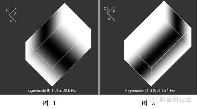 超低音音箱很重要吗,超低音音箱怎么调