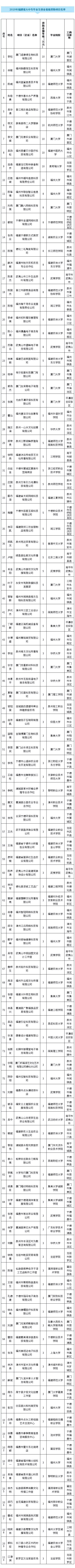 毕业生如何找到创业项目,普通人年薪百万创业项目