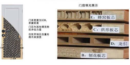 木门的选择与安装,木门套门安装详细过程