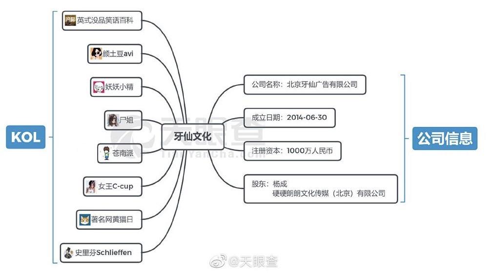 小野未凉，洋葱不慌