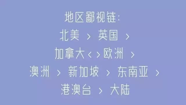留学国家鄙视链排名法国,法国留学是什么体系