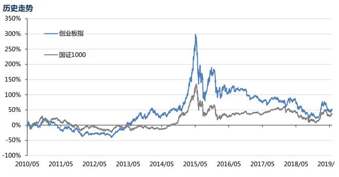 创业板指指数宁德时代,细说股市