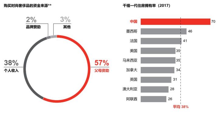 10年来商业地产最大的机会出现了！赶紧抓住，就用这2招