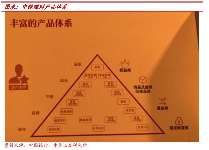 关于银行理财子公司管理新规影响,理财子公司净资监管标准