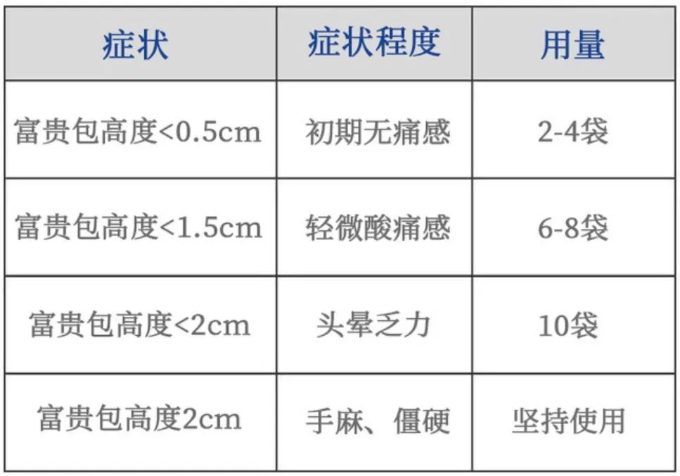 低头族的福音10分钟缓解颈椎,一分钟学会肩颈按摩拯救低头族