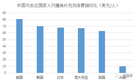 仙乐健康胶囊,仙乐健康科技股份有限公司蛋白粉