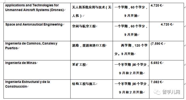 巴塞罗那自治大学硕士教育专业 (西班牙巴塞罗那大学英语授课硕士)