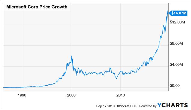 微软全球市值最高,微软成全球市值最高上市公司