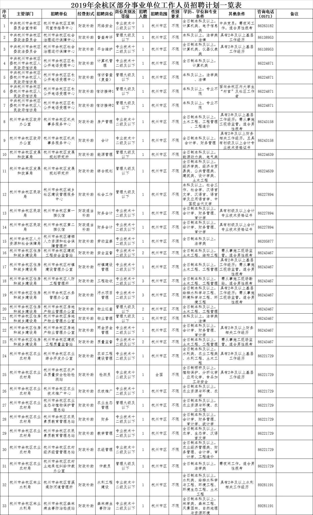 杭州余杭区事业单位2022招聘,余杭事业单位招聘2024