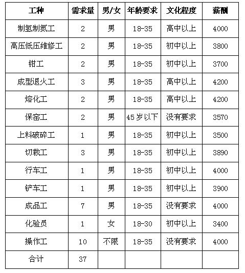 博多招聘,博州招工最新信息