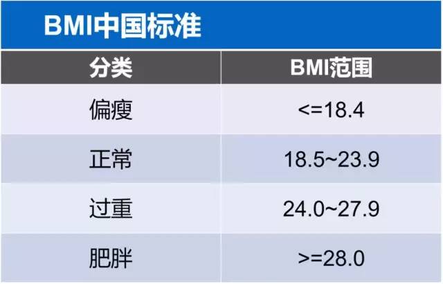 体脂率bmi的计算方法,男生bmi标准怎么计算