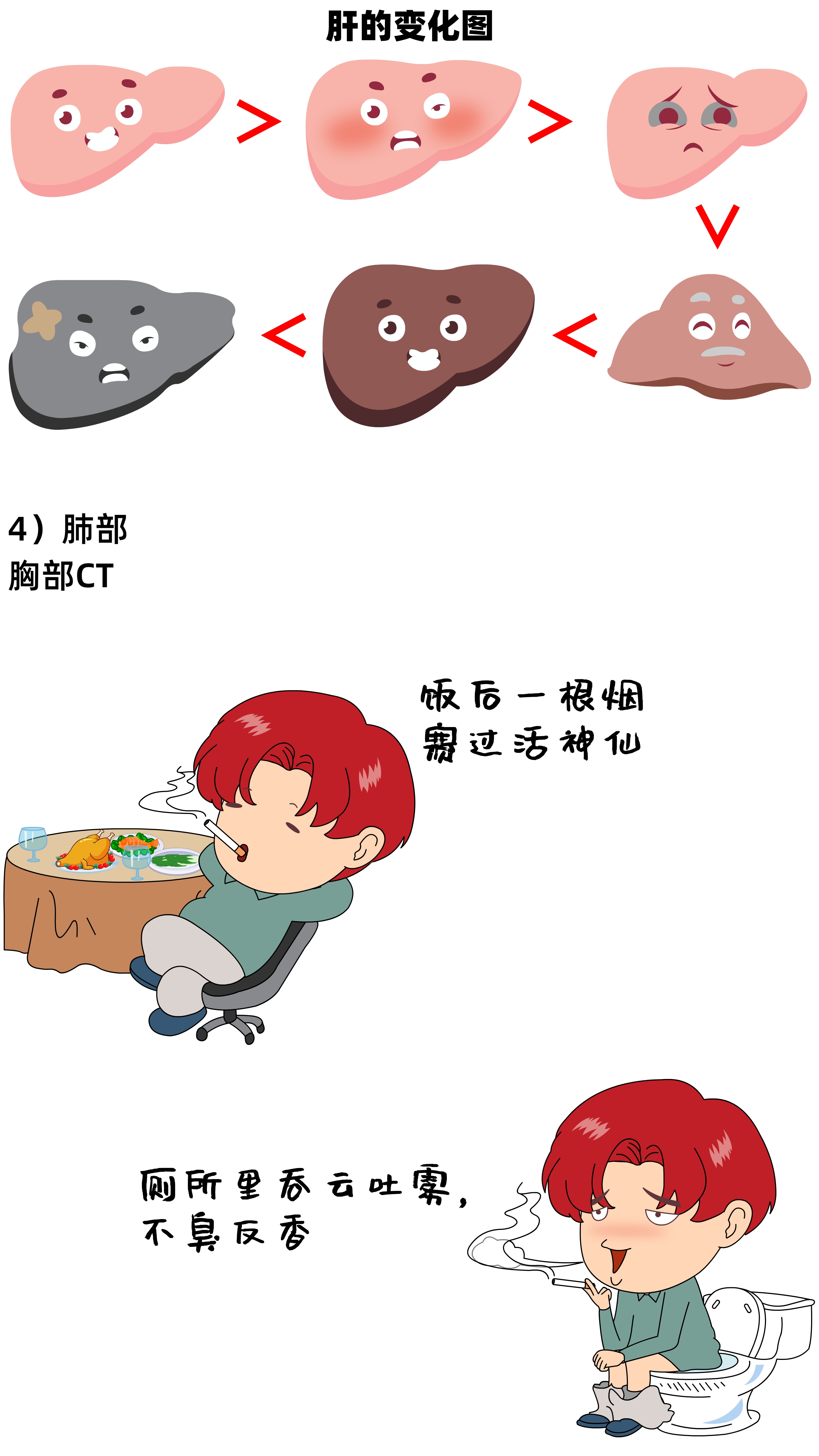 漫画看懂体检报告,漫画男生做内科检查