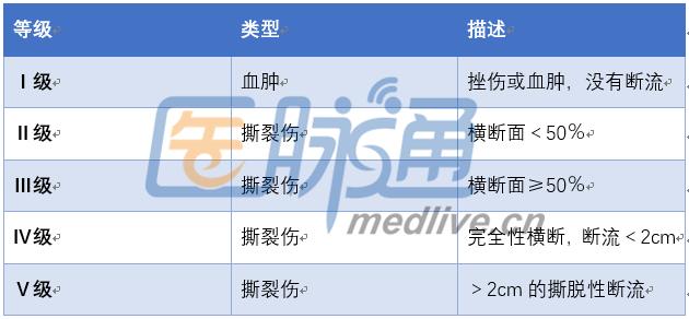 输尿管损伤的症状,输尿管损伤的症状是什么