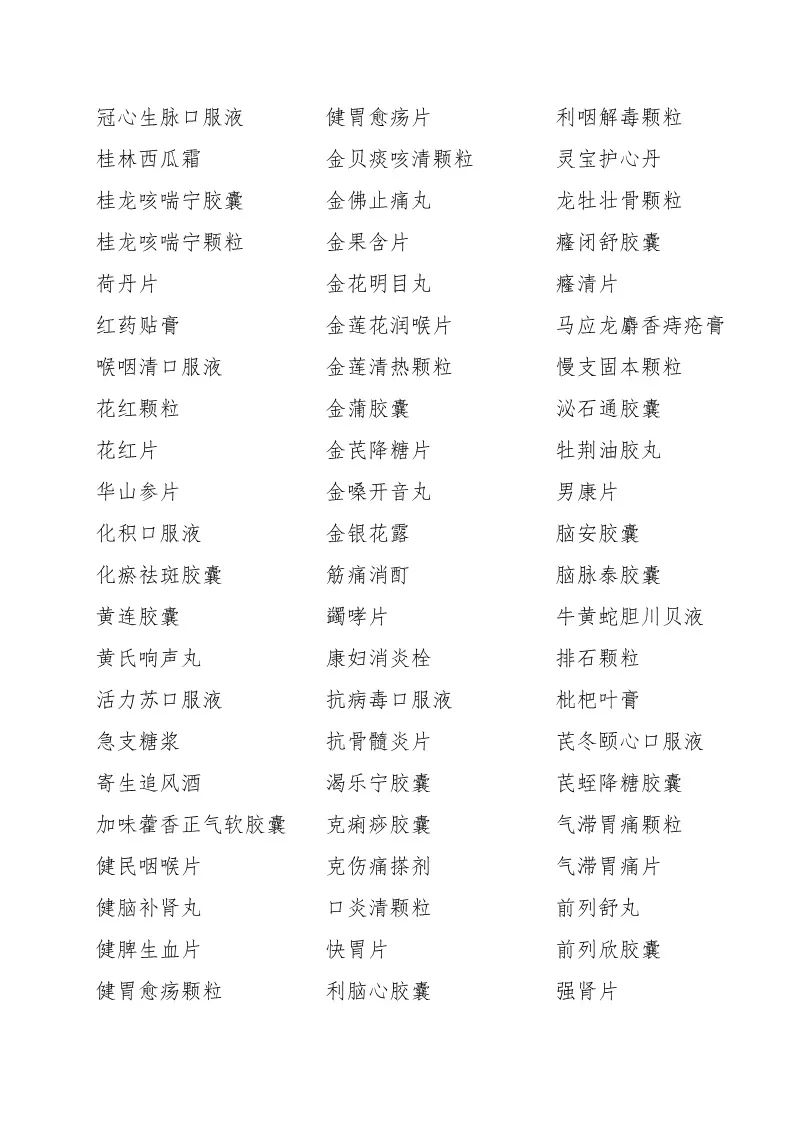 重磅256个知名中成药处方公开,中成药处方一览表