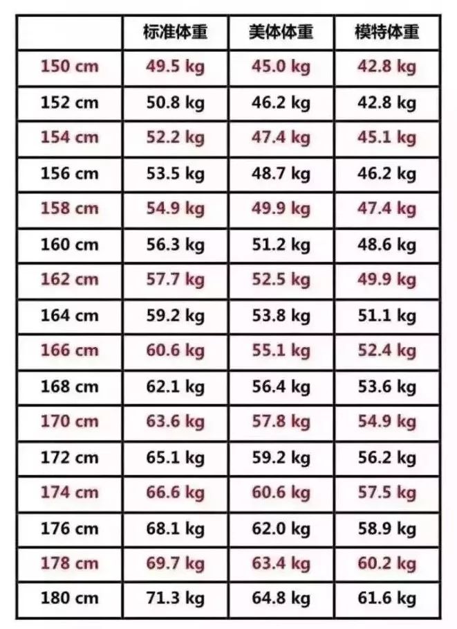 最新1-18岁男女生身高,1到18岁男女孩子身高参照表2023年